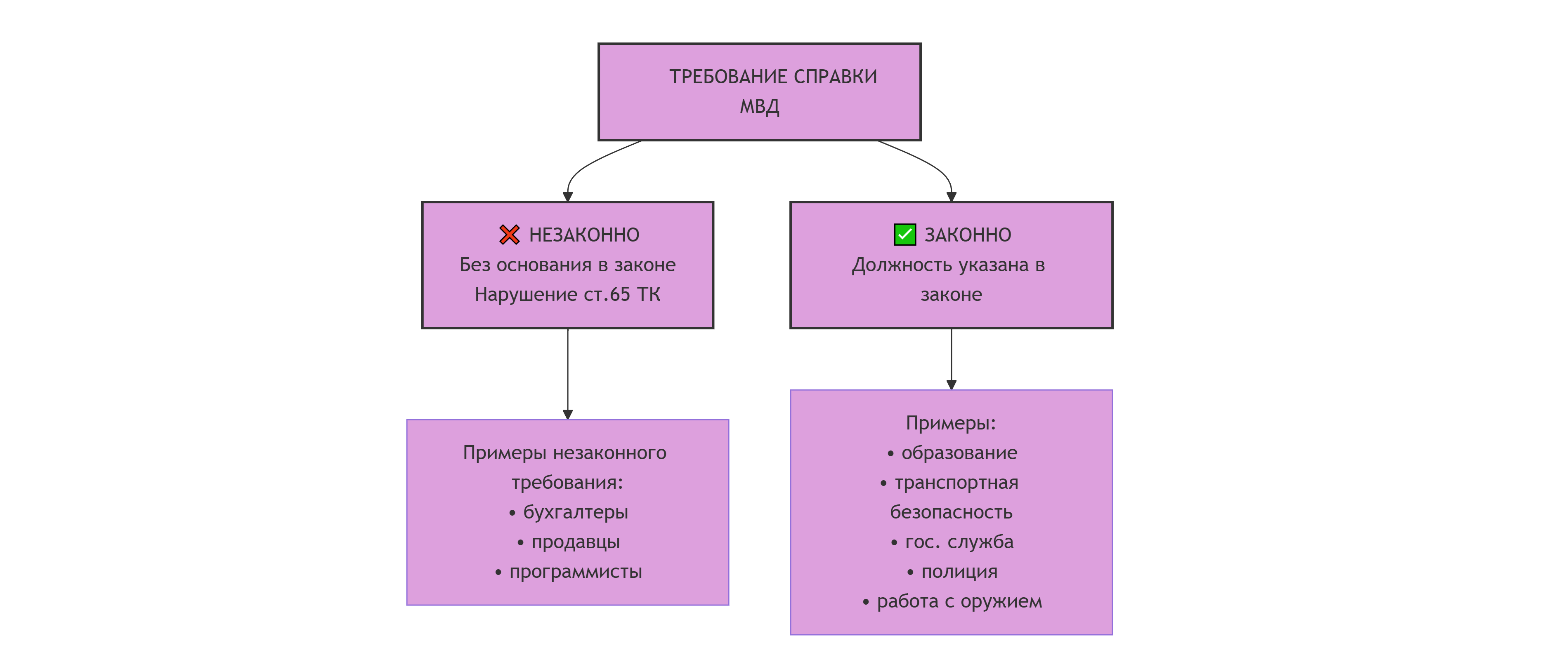 Какие ограничения трудовой деятельности у соискателя с судимостью